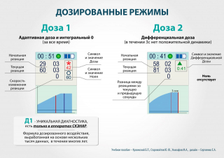 СКЭНАР-1-НТ (исполнение 02.2) Скэнар Оптима в Дзержинске купить Медицинская техника - denasosteo.ru 